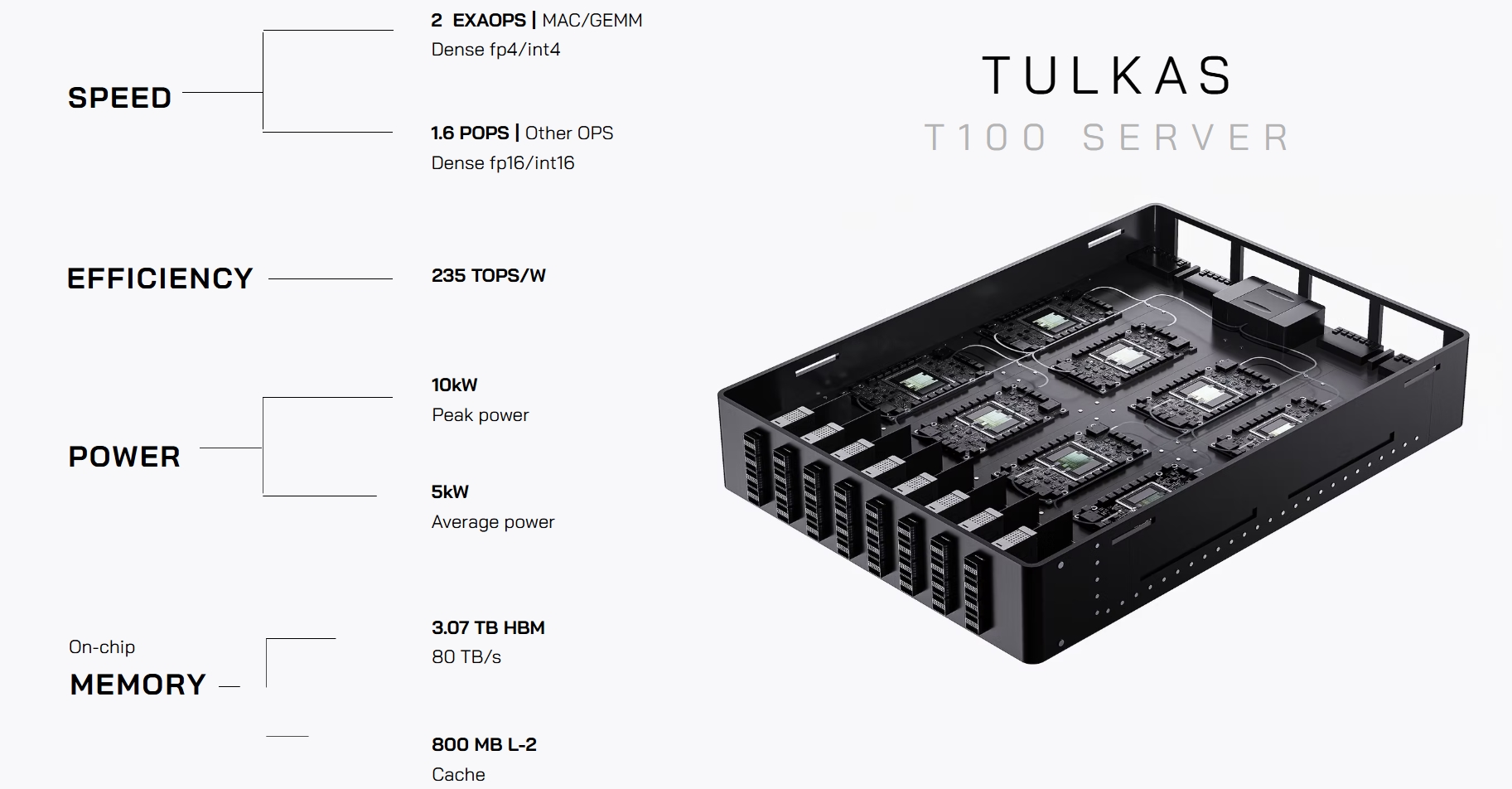 Neurophos: Новата низа оптички процесирски единици со сила на светлината и објаснување на дизајнот со матрица од 1.000×1.000