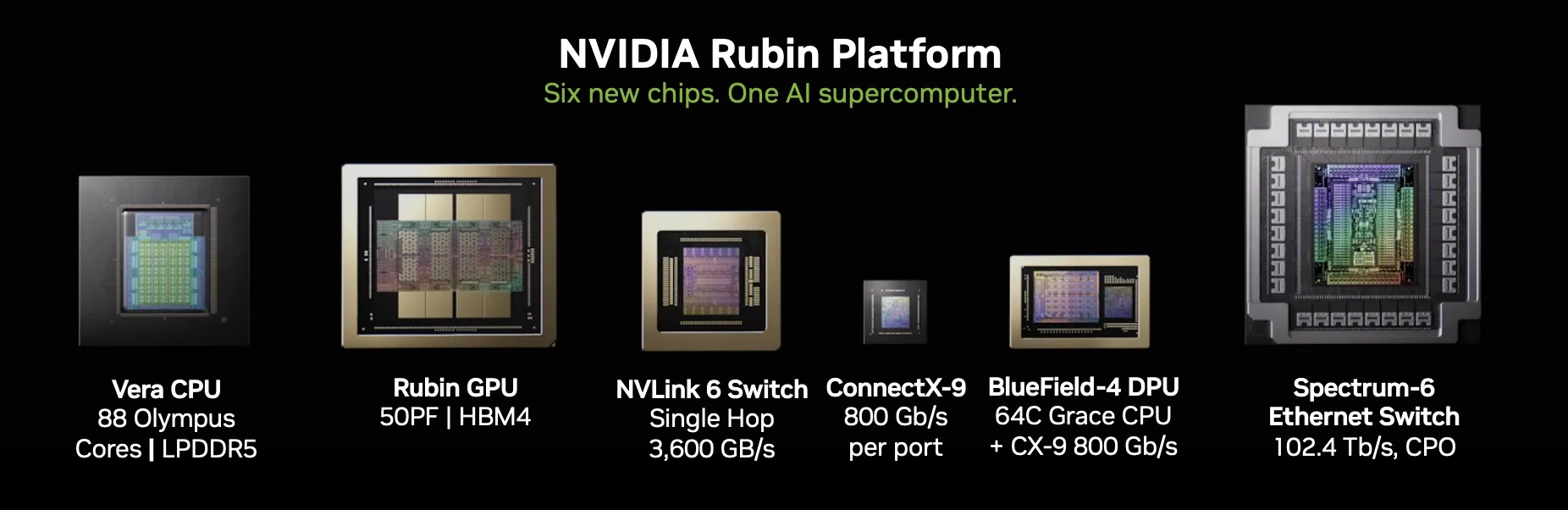 Nvidia Rubin: Револуционерна нова платформа со NVL72 раф систем во центри за податоци