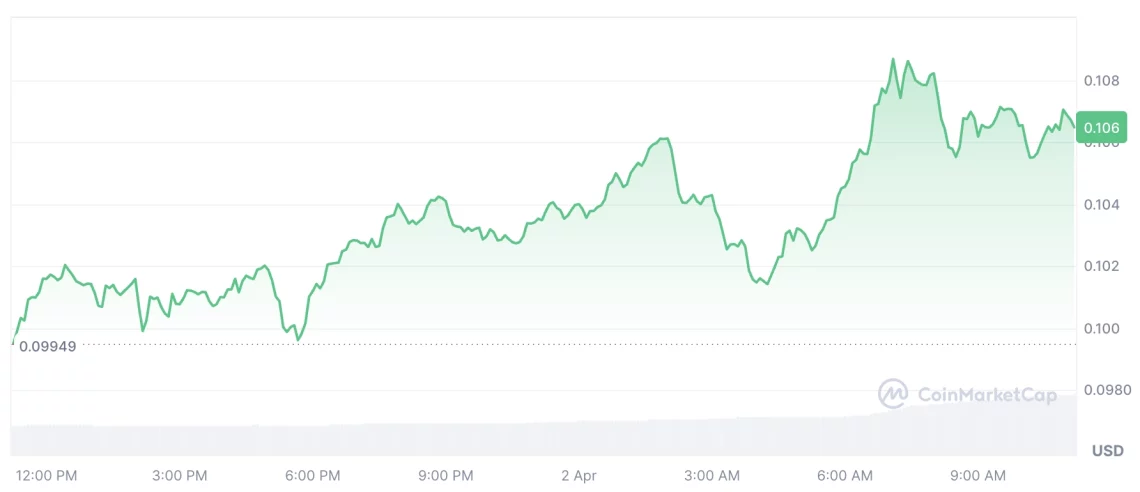 Крипто Пазарот: најистакнатите altcoin-и и ветерот на раст