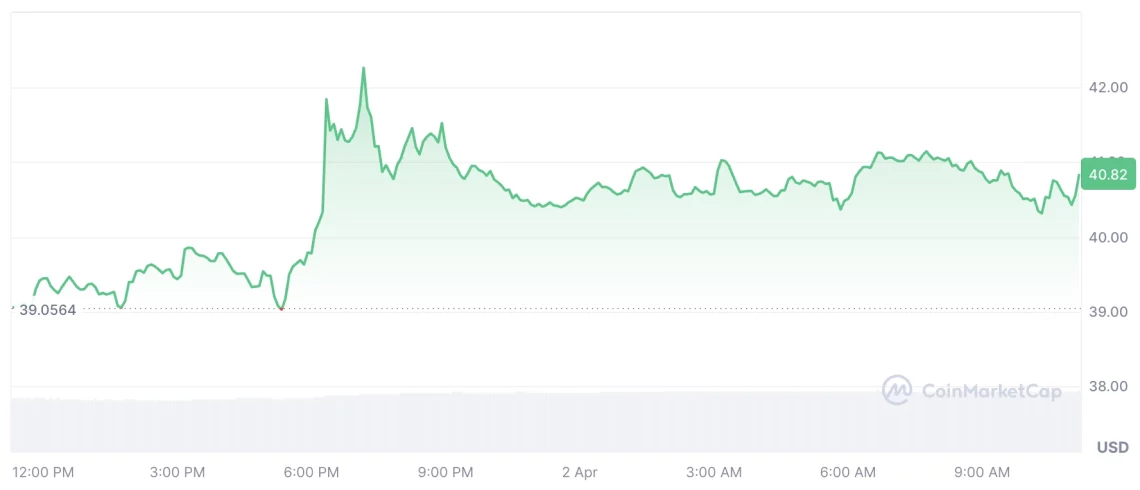 Крипто Пазарот: најистакнатите altcoin-и и ветерот на раст