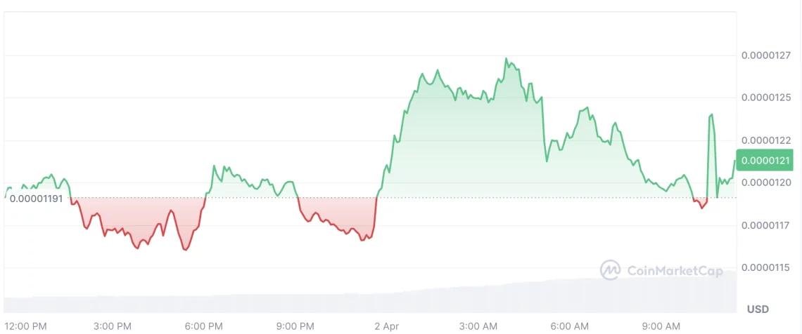 Крипто Пазарот: најистакнатите altcoin-и и ветерот на раст