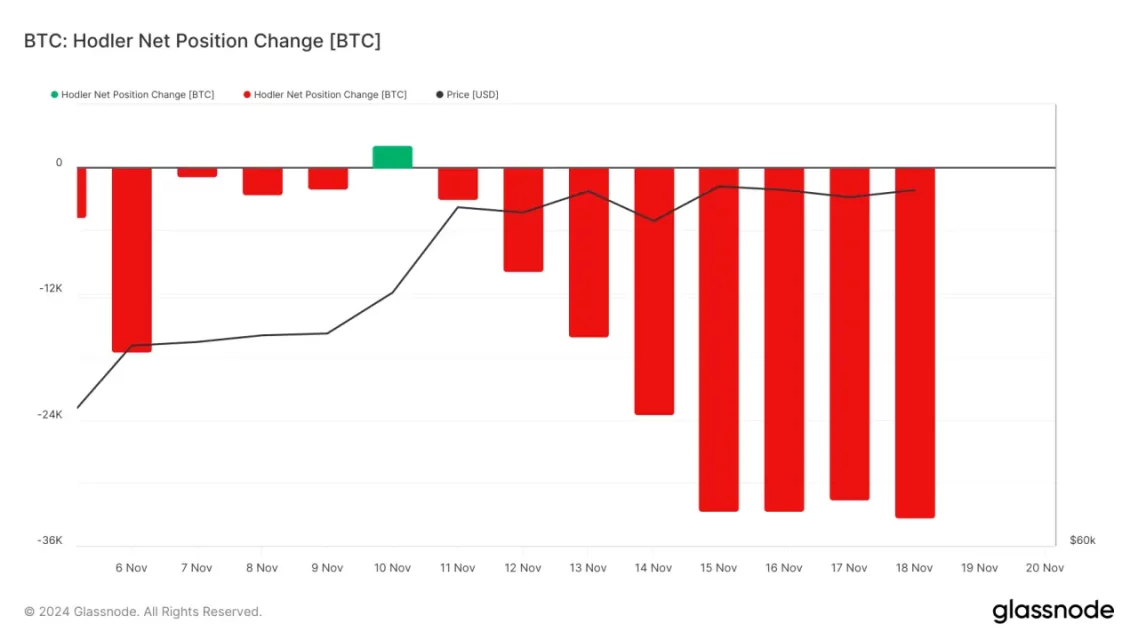 Промени во активноста на Bitcoin LTH и MVRV индикатор во светлосните на Onchain податоците