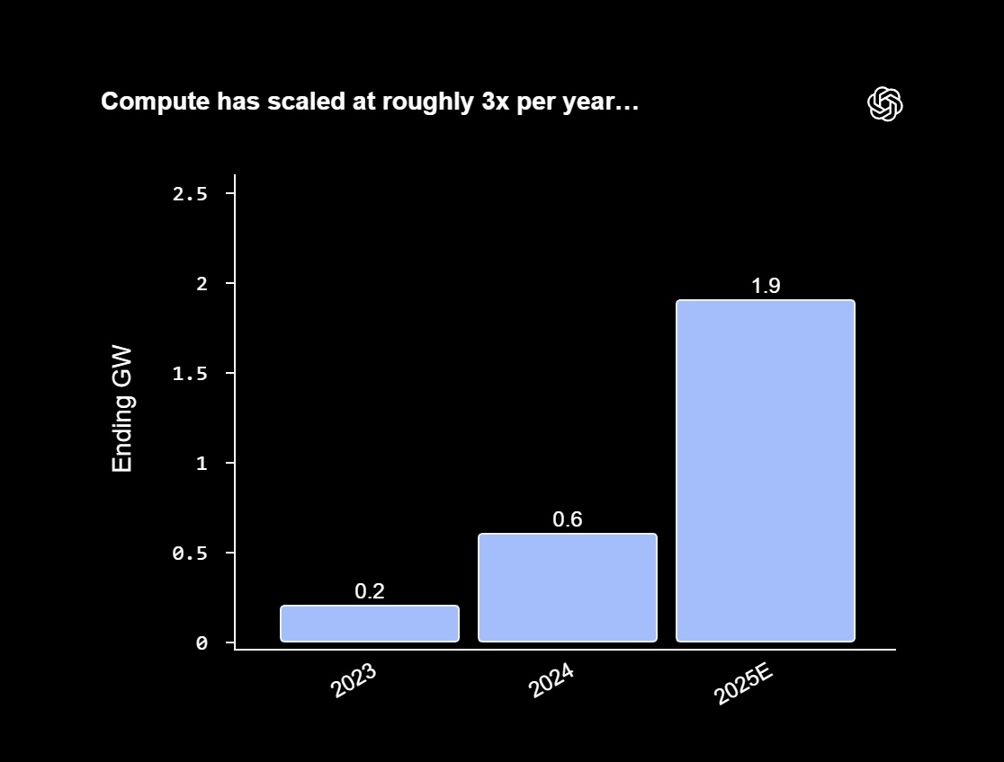 Стратегијата на OpenAI за практично прифаќање: инфраструктура, лиценцирање и интегрирани решенија