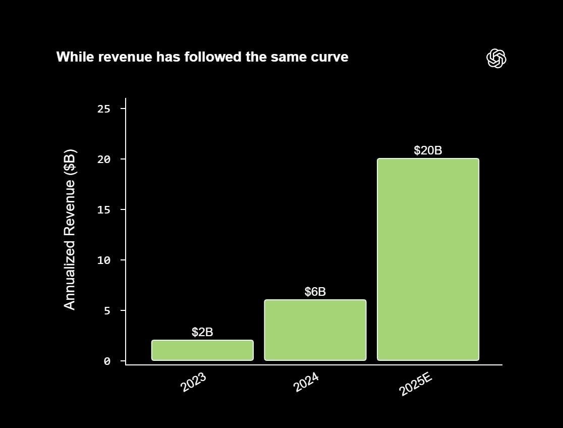 Стратегијата на OpenAI за практично прифаќање: инфраструктура, лиценцирање и интегрирани решенија