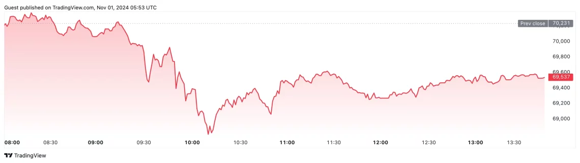 Очекувањата за октомвриските возни резултати на Биткоин: OTC побарувачката и движечките цени