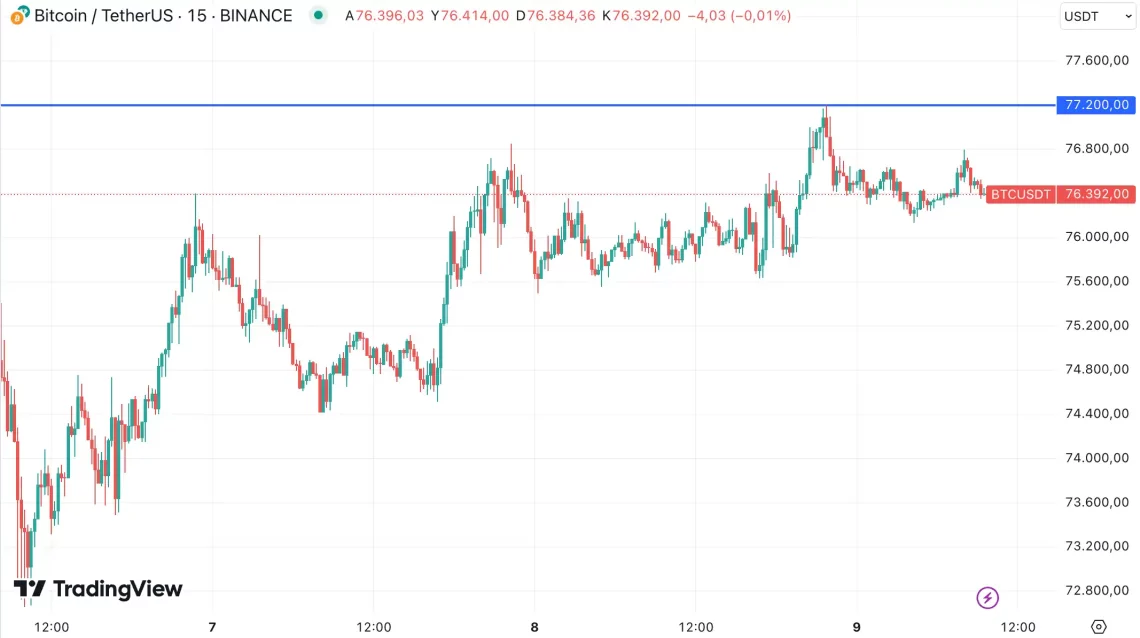 Биткоин и Алткоини: Нови фази на бичиот пазар