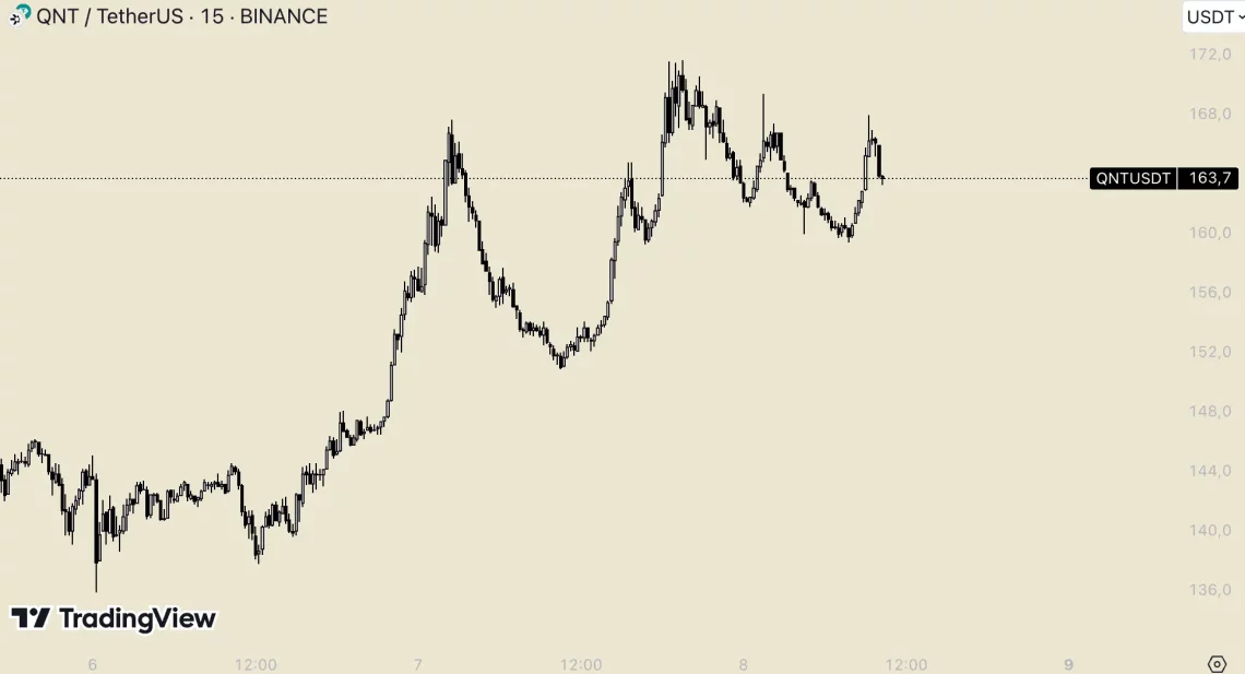 PEPE и Други Мемекоини во Последните 24 часа: Дали е подлогата за цените подготвена?