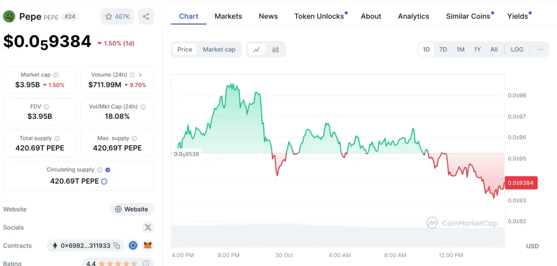 Листирање на PEPE на BITPoint: Нова врата кон мемекоините за јапонските инвеститори