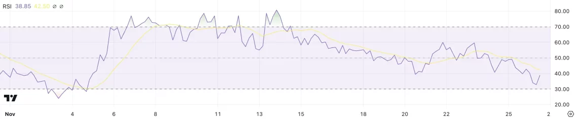 Анализа на корекцијата во PEPE и можните сценарија: RSI и MVRV податоци во светлина на анализа