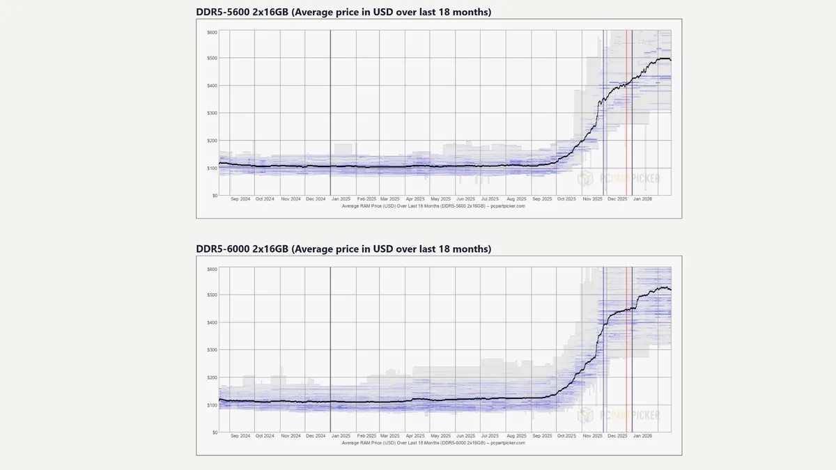 Последна состојба на цени на RAM и складиштење: краткорочно стабилизирање во пролетта 2026, продолжува растот