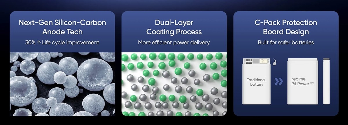 Realme P4 Power: 10.001 mAh Батерија со долготрајност и врвен издржливост