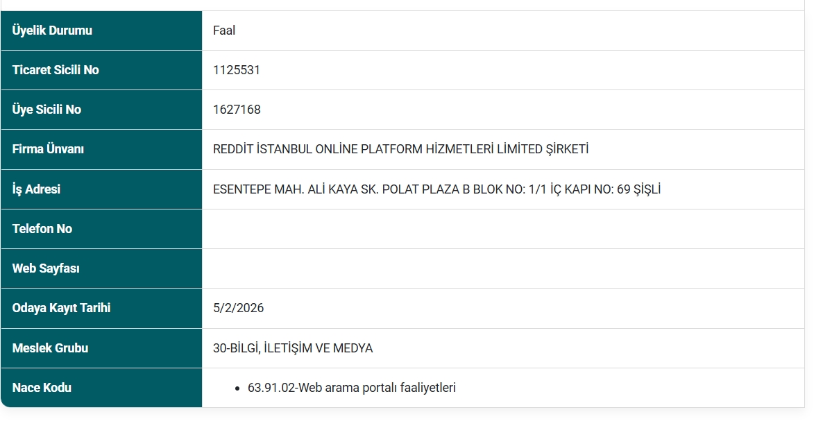 Службена регистарција на канцеларијата на Reddit во Турција: новата компанија и овластувањето што ќе функционира во Истанбул