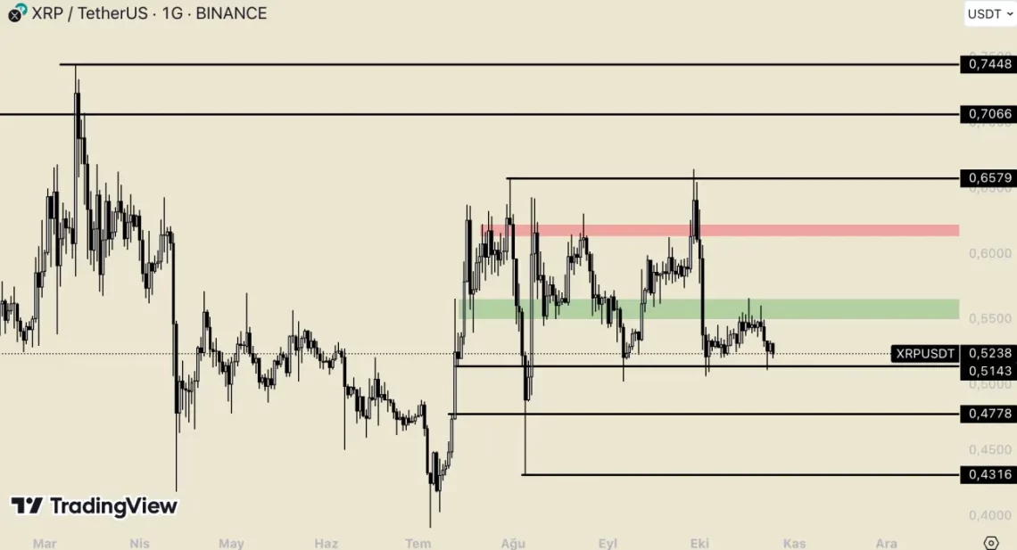 Реогласувањето на Ripple против SEC и преглед на целните цени за XRP