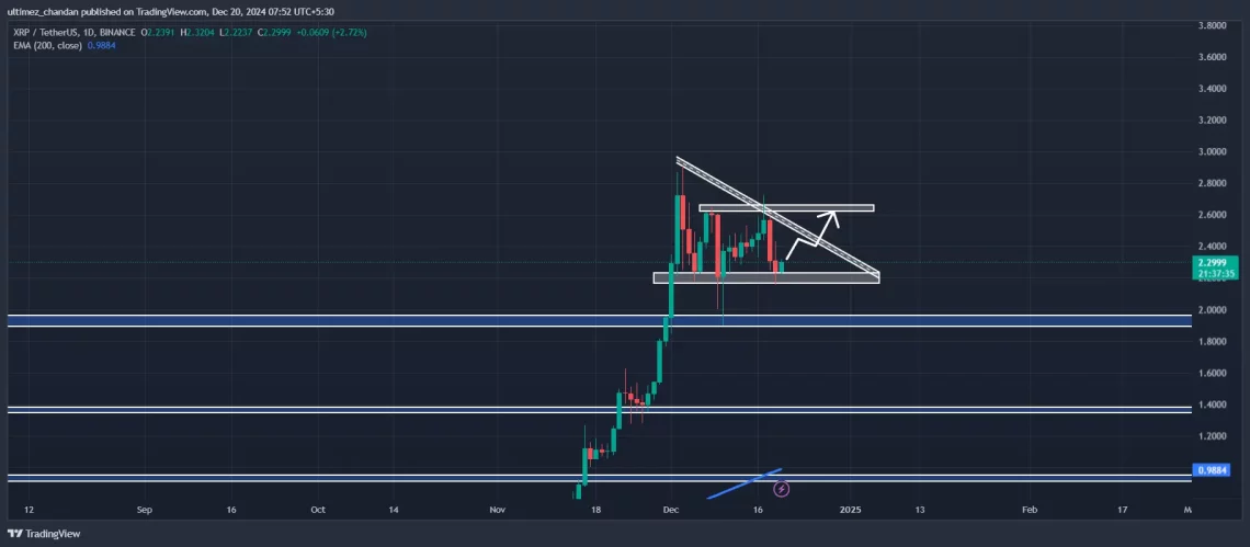 Критична Алка За Ripple (XRP): Заштитата На 2.20 Долари Ја Јакне Надежта