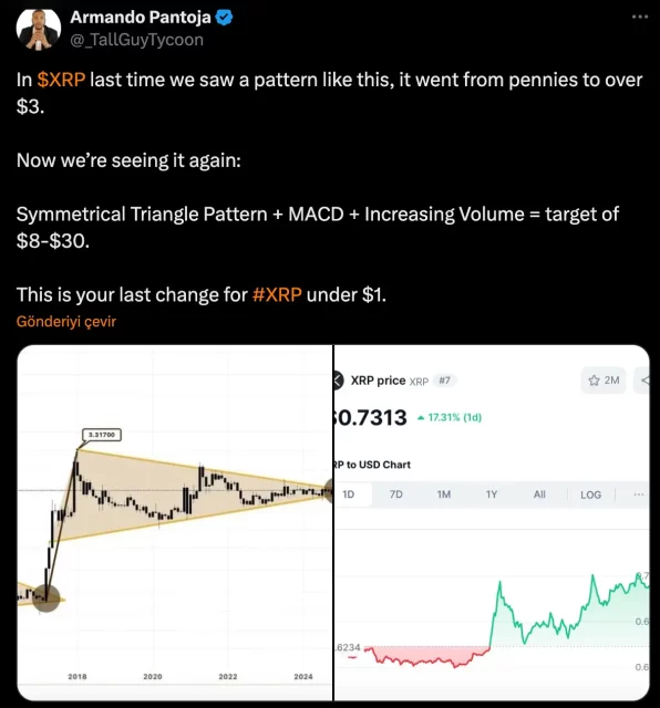 Изненадувачкиот цел на Armando Pantoja за Ripple XRP: Патување кон 30 долари и FOMO ефект