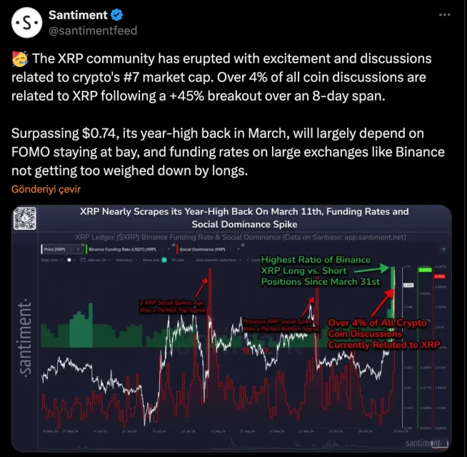 Изненадувачкиот цел на Armando Pantoja за Ripple XRP: Патување кон 30 долари и FOMO ефект
