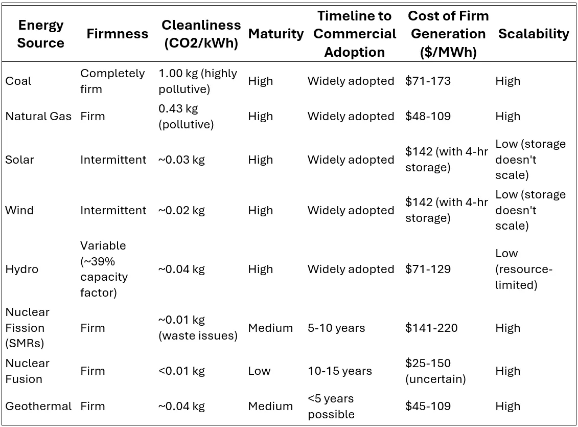 Rodatherm: Патот на револуцијата преку затворен циклус во геотермалната енергија