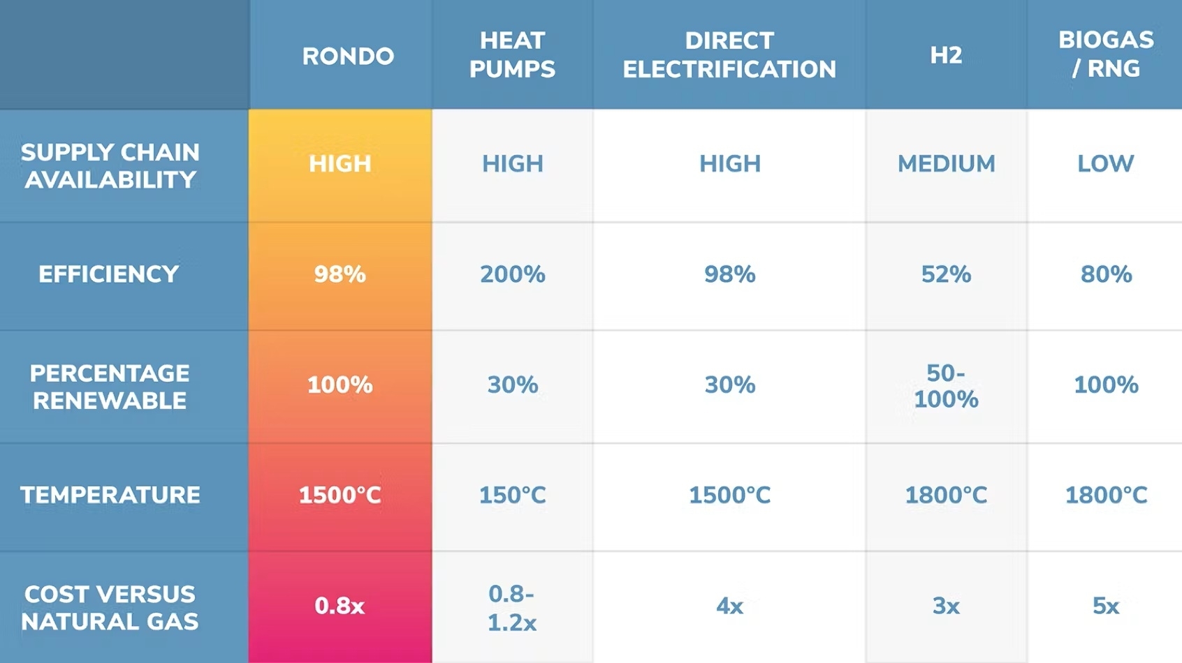 Relej Heat Battery со Брунсбютел: Индустриска топлинска батерија за пареа без фосили