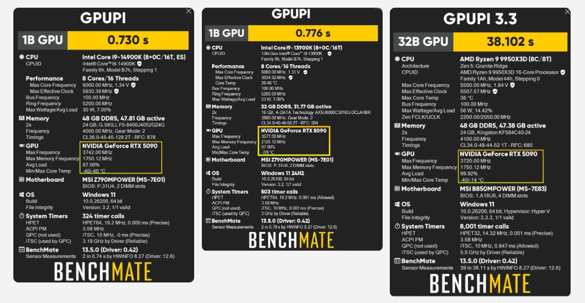 RTX 5090 Lightning Z Нови рекорди за OC: 3.75 GHz и 2500W лимит за енергија