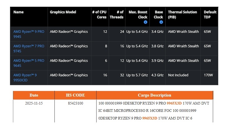 Ryzen 9 Pro 9965X3D: 170W, 16 Јадра Про Седан и Поддршка со PSB Новата Генерација
