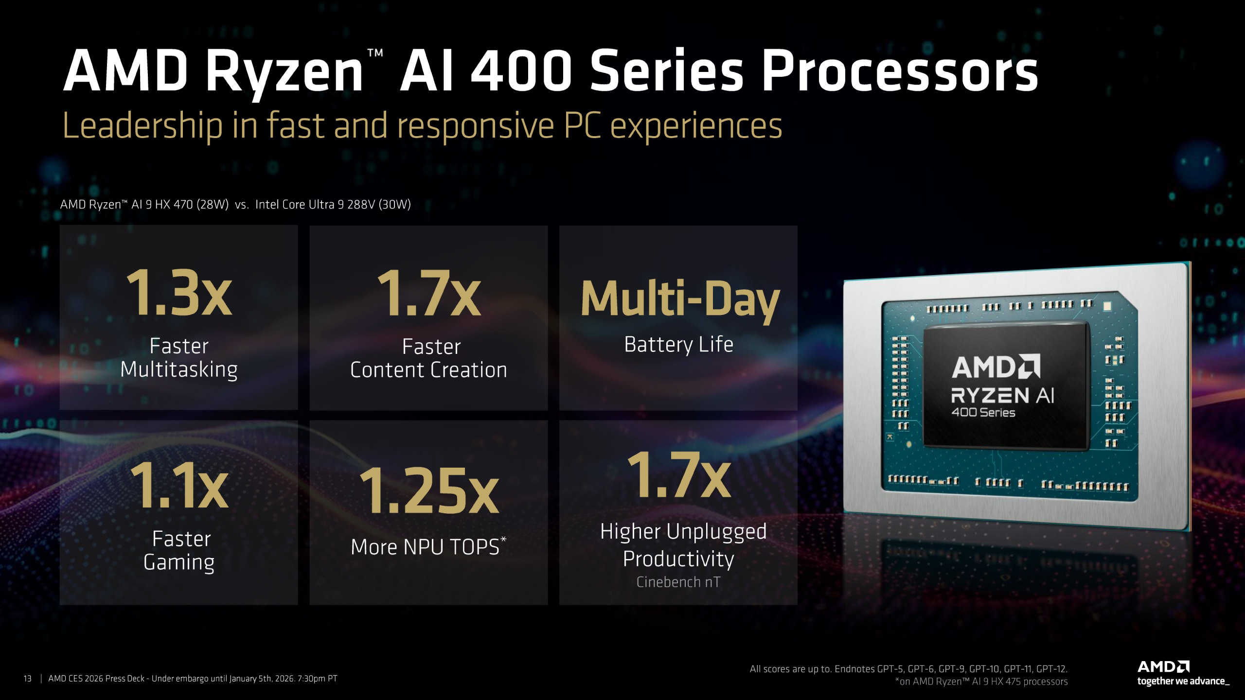 Ryzen AI 400 Серии со AMD-овата мобилна еволуција на вештачката интелигенција: Голем скок со Gorgon Point