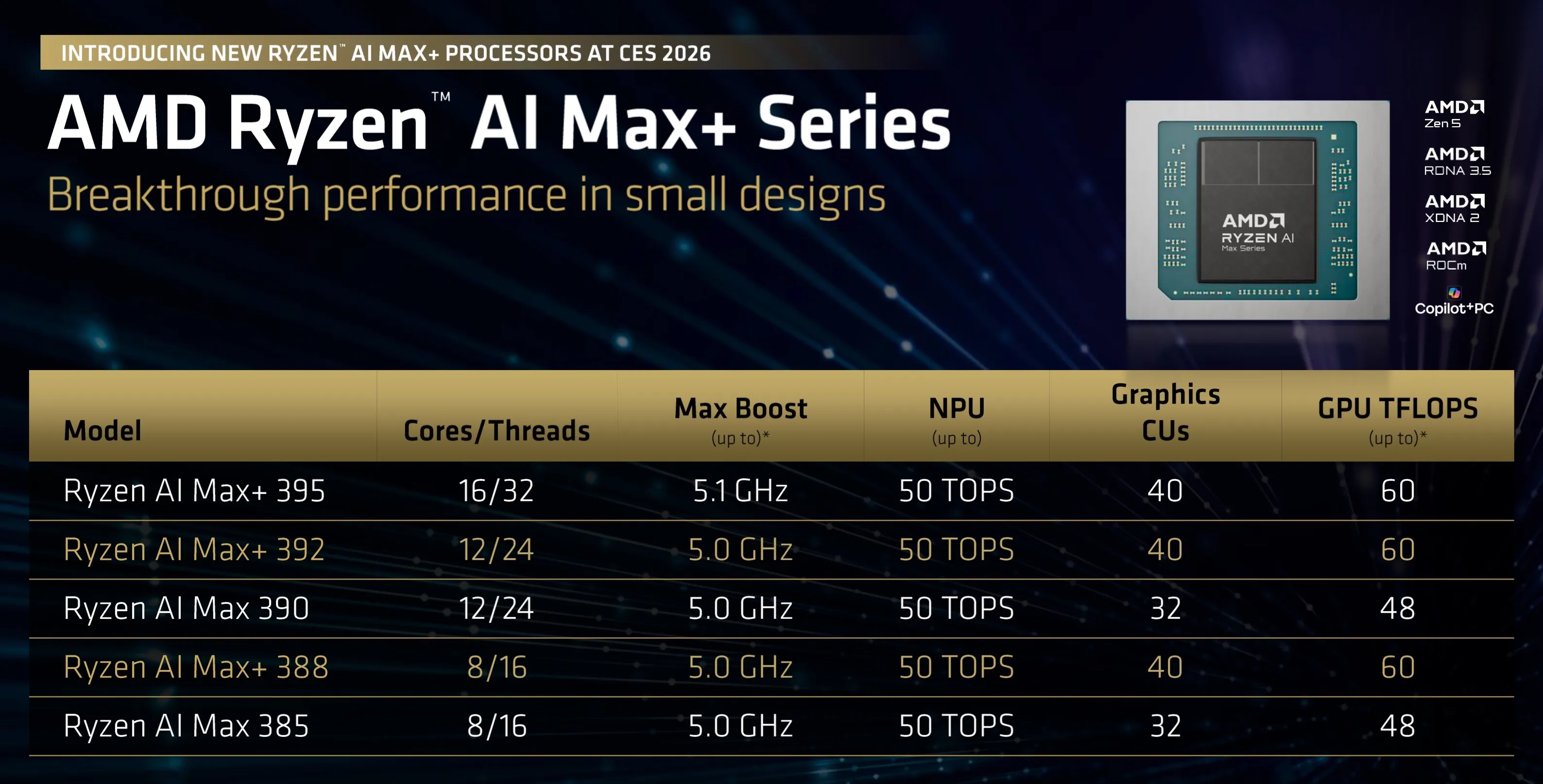 Ryzen AI Max Plus 392 и 388: Нова генерација графички решенија за преносливи уреди