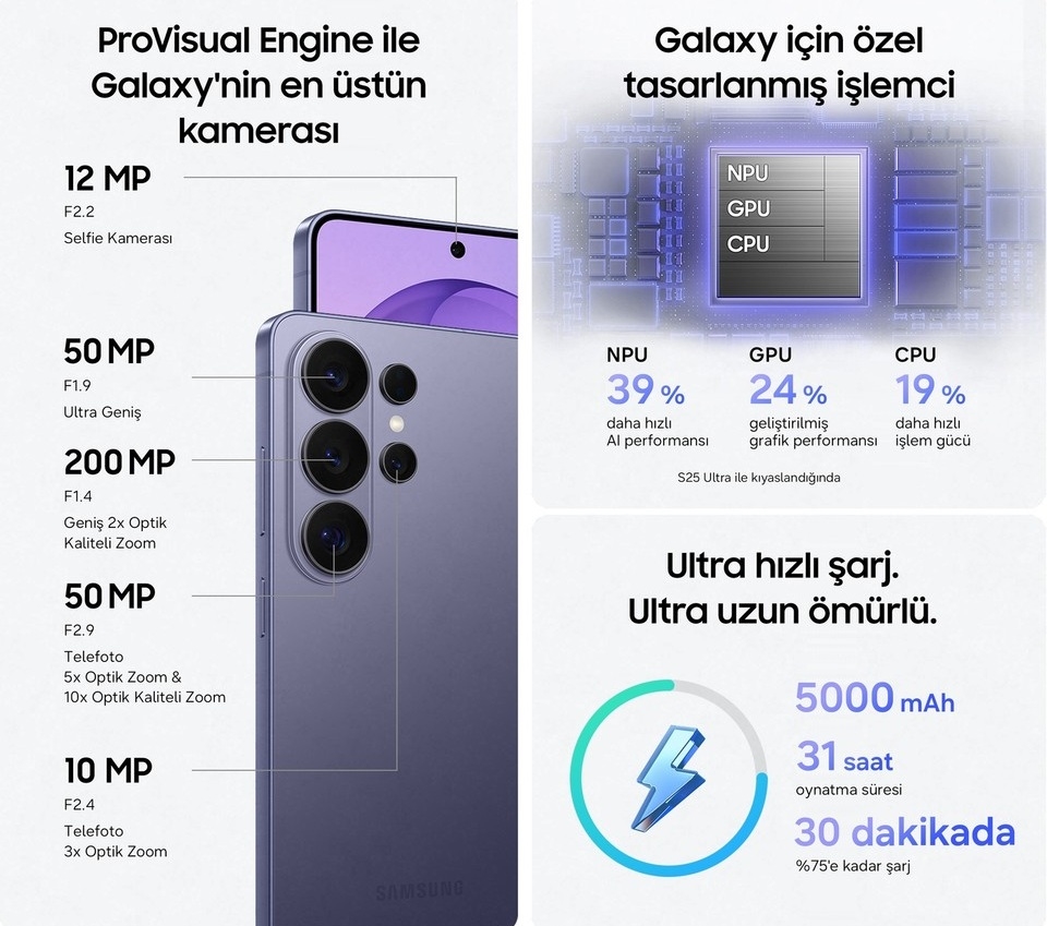 Galaxy S26 Ultra Преглед: Дизајн, Камера и Вештачка Интелигенција со Новата 8.5 One UI 8.5 Искуство