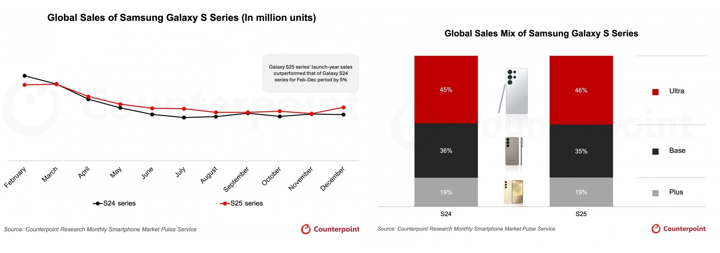 Samsung Galaxy S25 Ailesi: Pazar Liderliği İçin Yarış Sürüyor