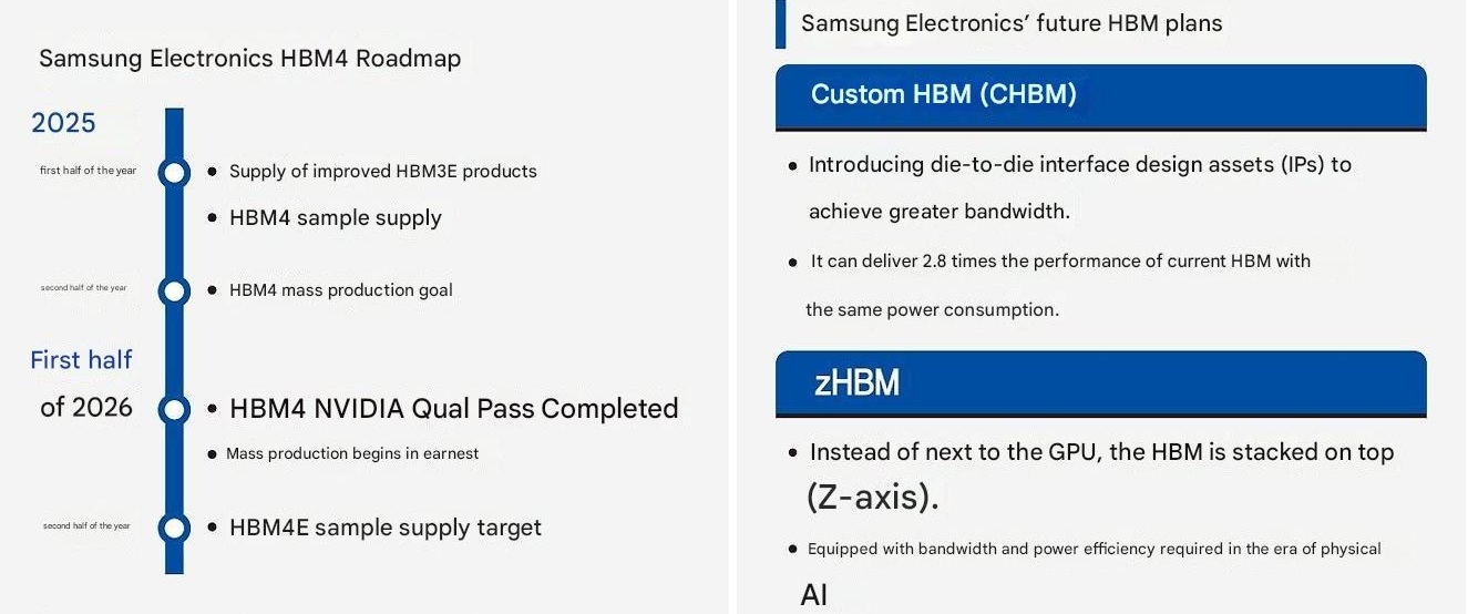 Samsung HBM4 и cHBM со ZHBM: Нов перформанс со вертикално пакување