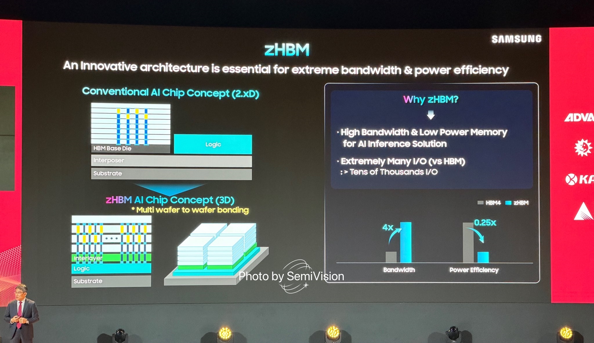 Samsung HBM4 и cHBM со ZHBM: Нов перформанс со вертикално пакување