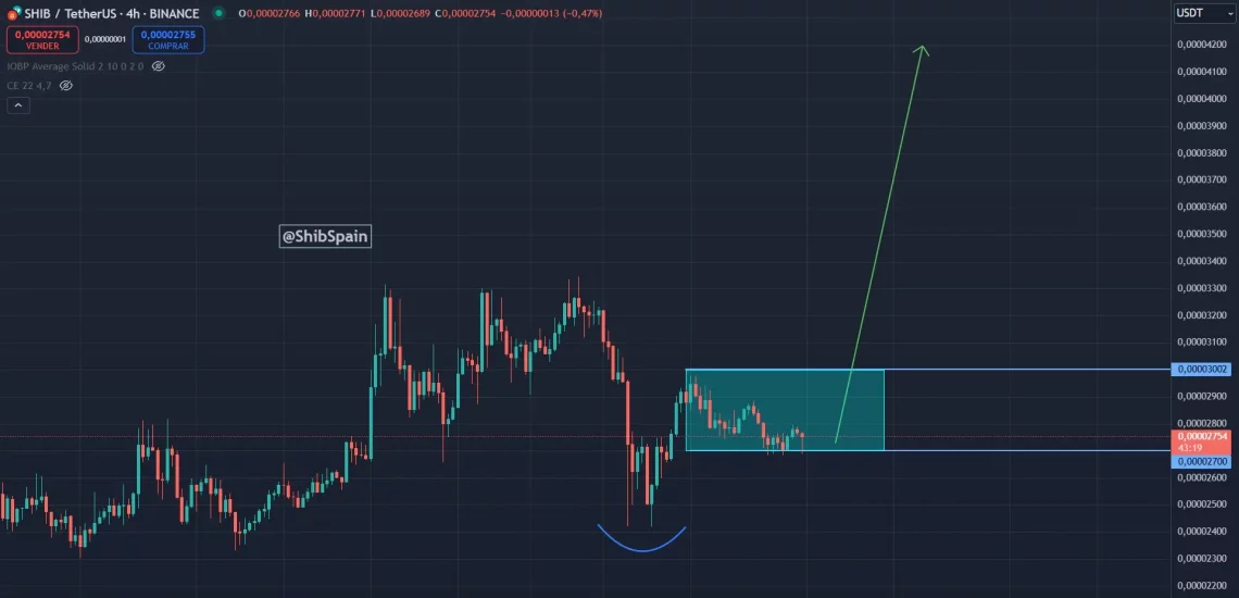 Критични нивоа за SHIB и анализа на потенцијалното зголемување кон ATH