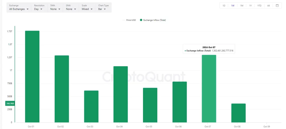 Активни трансфери на китовите на Shiba Inu и влијанието на пазарот