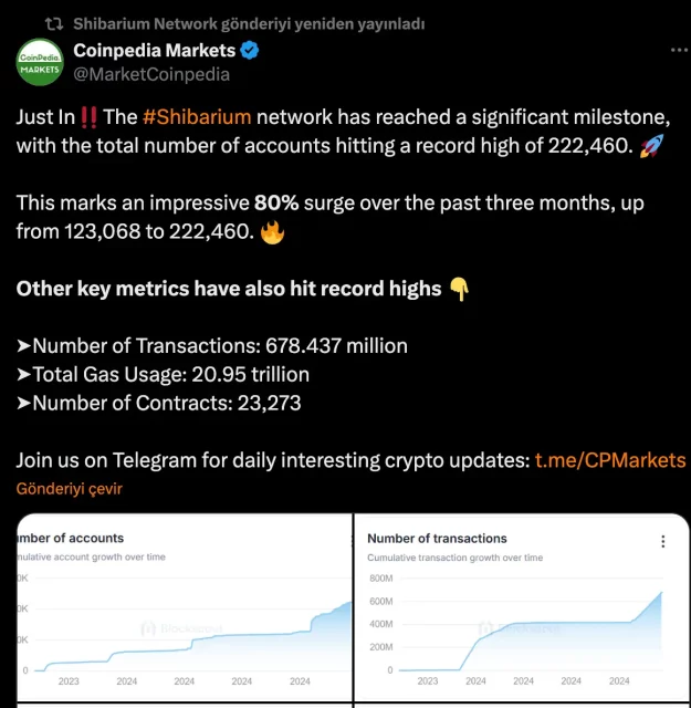 Shibarium: 700 милиони трансакциски километри и сосема нови компатибилности на паричници со забрзана слој-2