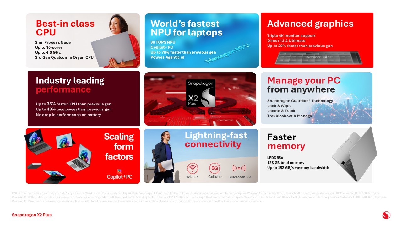 Snapdragon X2 Plus: нова генерација платформа фокусирана на перформанси која ја зголемува енергијата со 3 nm производство