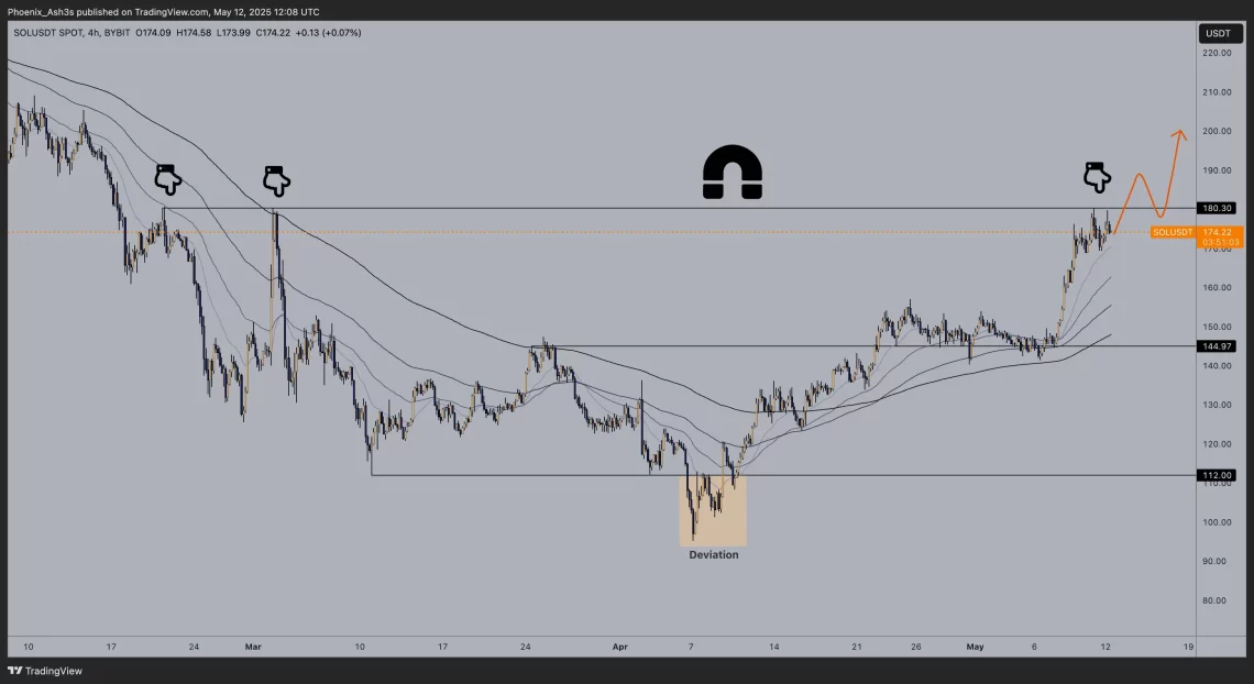 Нови ветувачки настани на крипто пазарот и растот на SOL