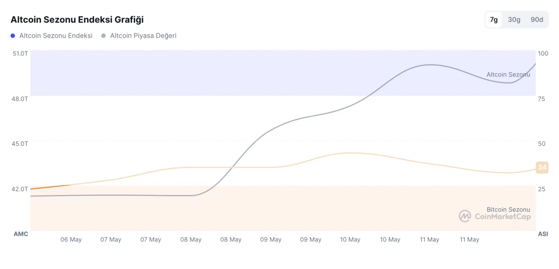 Мемкоини базирани на Солана во подем: MOODENG, GOAT и GOATSEUS Maximus се издвојуваат