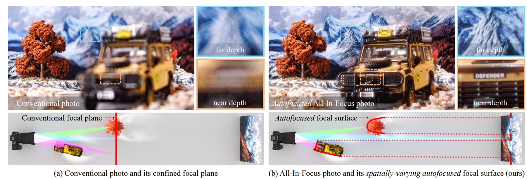 Мултифокусна снимање: Split-Lohmann леќа со различни длабочини во иста снимка