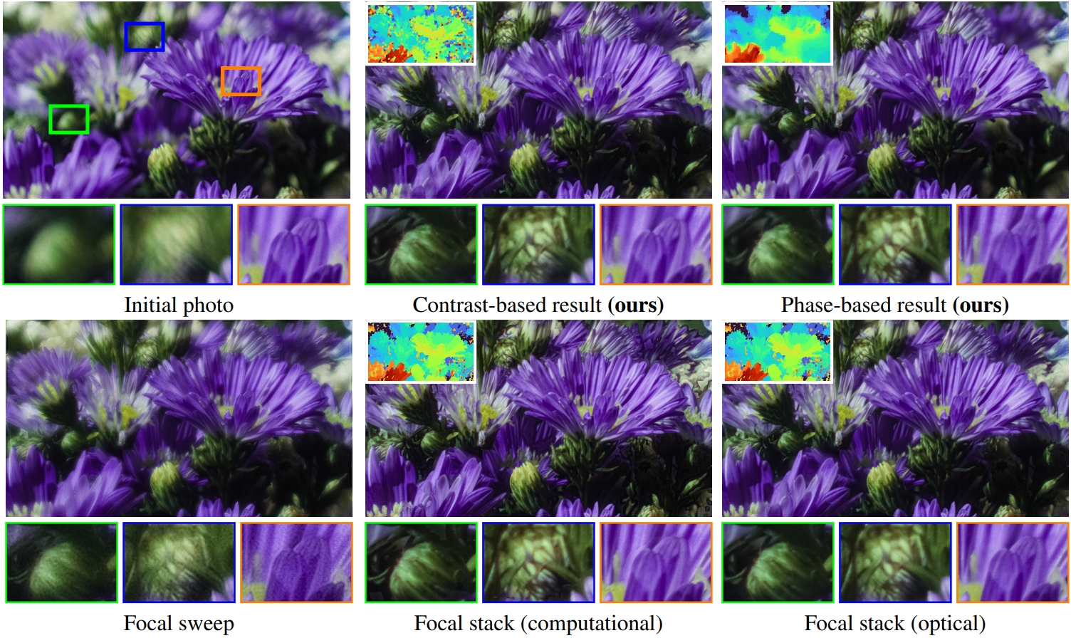 Мултифокусна снимање: Split-Lohmann леќа со различни длабочини во иста снимка