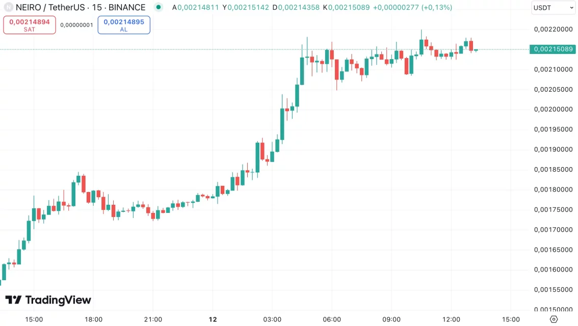 Kripto Piyasasında Hafta Sonu Atağı: SPX, BITCOIN’un Ardında Parlayan Altcoinlerden Beşi
