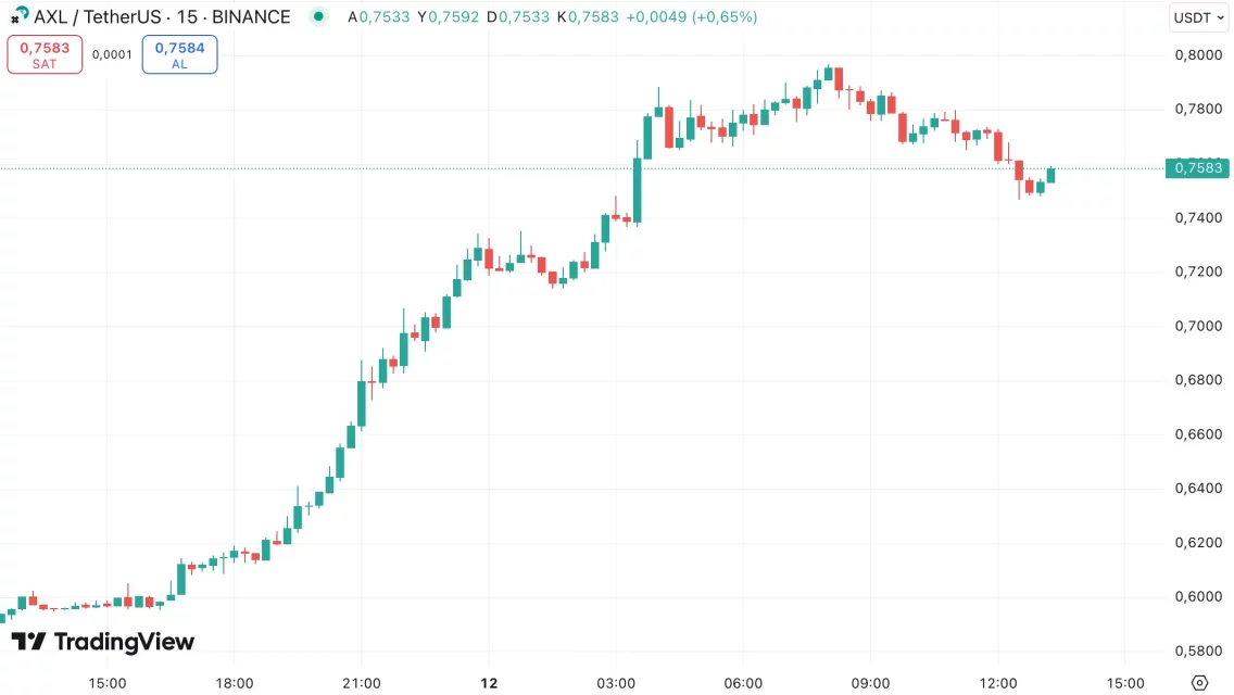 Kripto Piyasasında Hafta Sonu Atağı: SPX, BITCOIN’un Ardında Parlayan Altcoinlerden Beşi