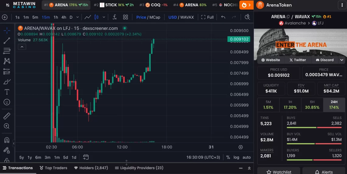 Stars Arena Airdrop Geri Dôjmov: SocialFi-jiotishten Pat i Opoznatite Odgovori
