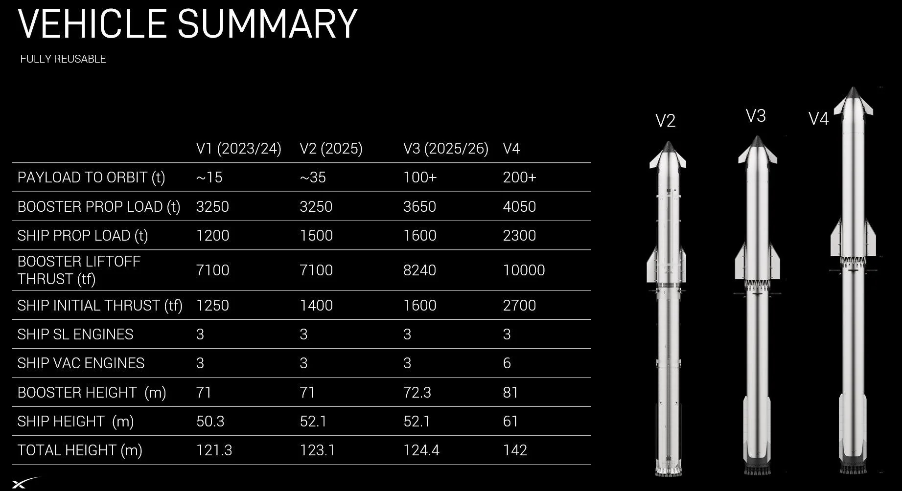 Starship V3 и Raptor V3: Новата генерација на ракетите за лансирање и динамиката на конкуренцијата