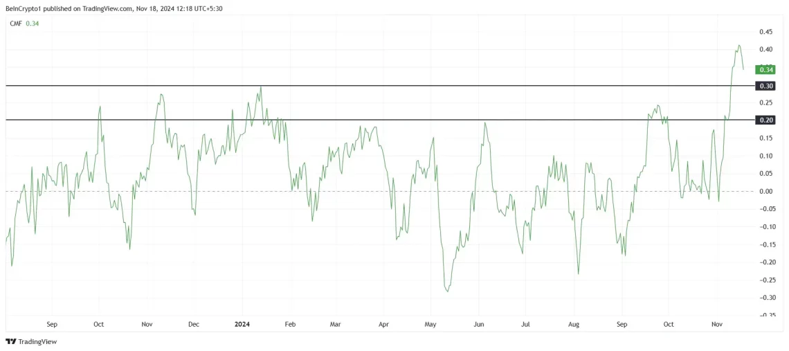 Сигналите за Булска трка и потенцијалот за цена на SUI: Преглед од Ван де Попе
