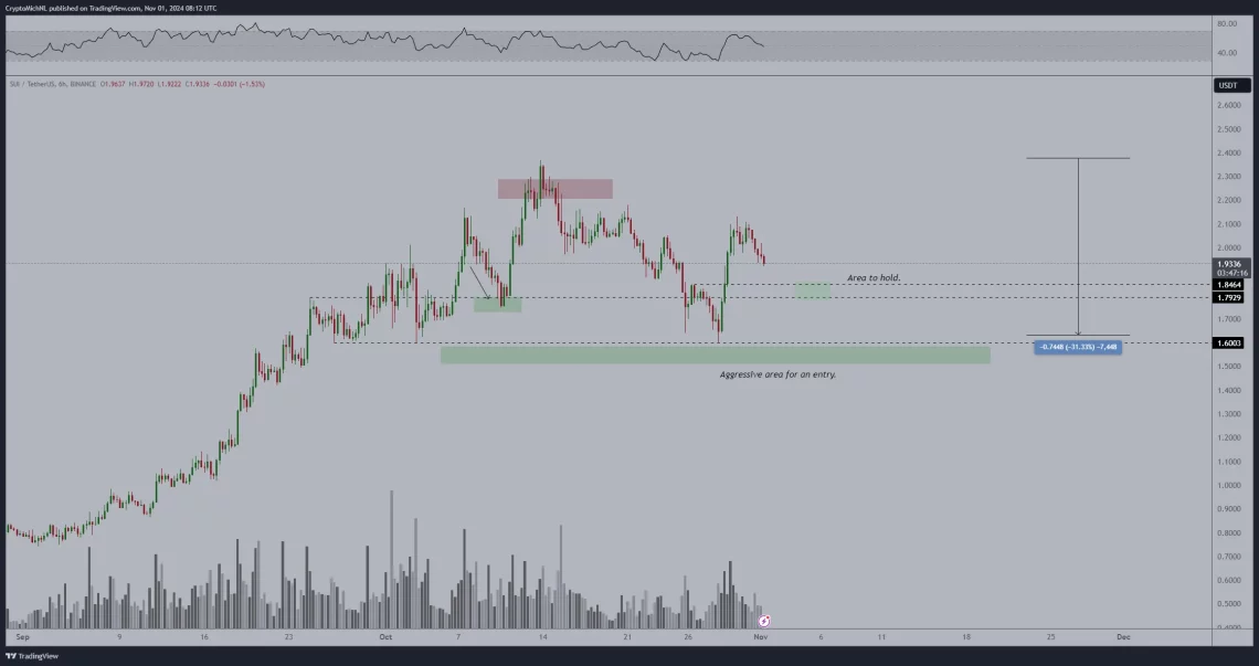 Михаел ван де Поппе: Значењето на поддршката за SUI и можностите за купување на дното