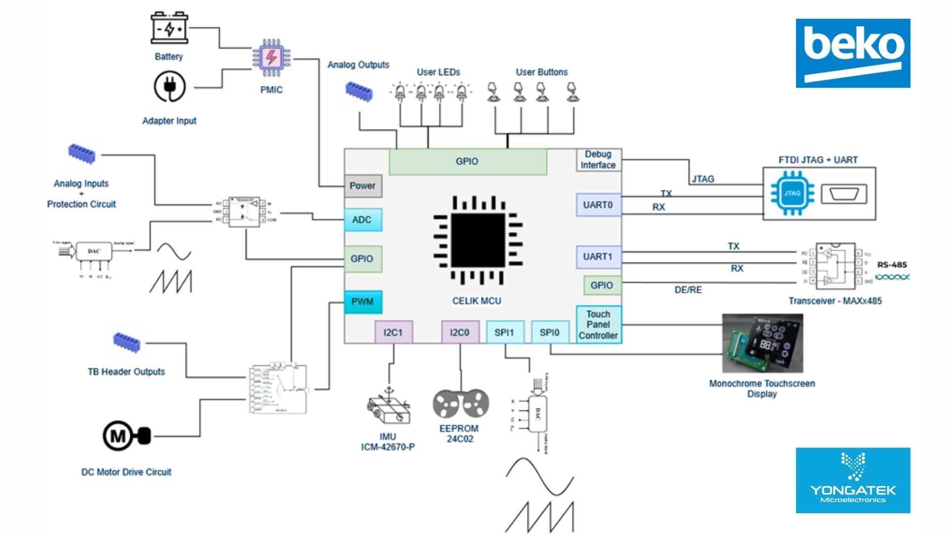 ТЕСТАШ и Челик: Турскиот пат кон полупроводниците со кршливост и стратегија