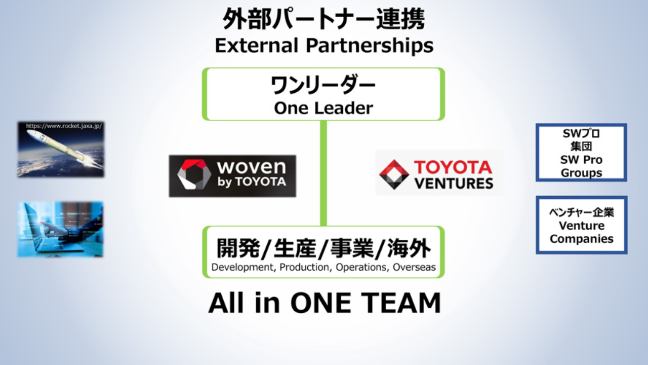 Toyota-нова генерација батерија: 1000 км автономија и брзо полнење за 10 минути