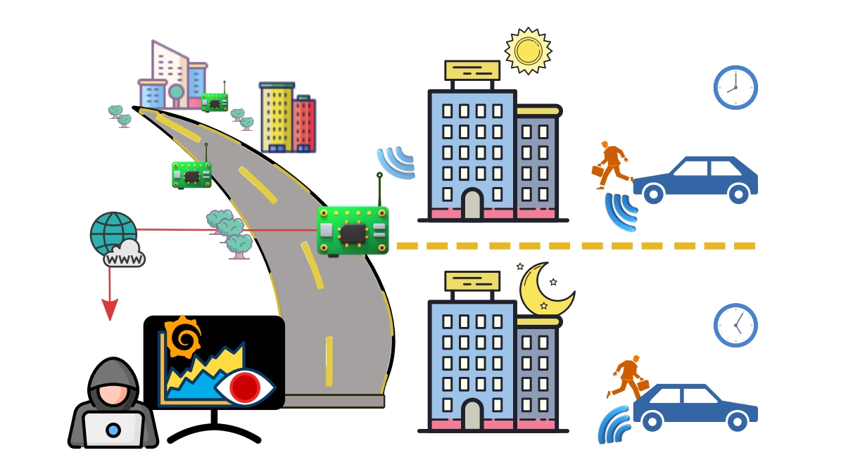 Сензори за притисок во гумите (TPMS) и приватност: Ризик од следење со незаштитени сигнали