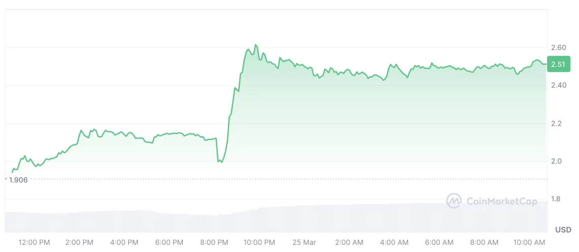 Trump Соработка и Пазарни Движувања: Алткоините Во Фокусот
