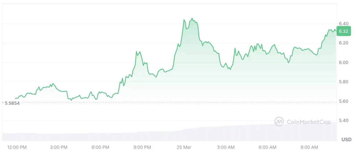 Trump Соработка и Пазарни Движувања: Алткоините Во Фокусот