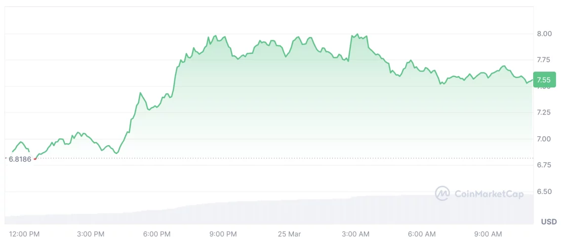 Trump Соработка и Пазарни Движувања: Алткоините Во Фокусот